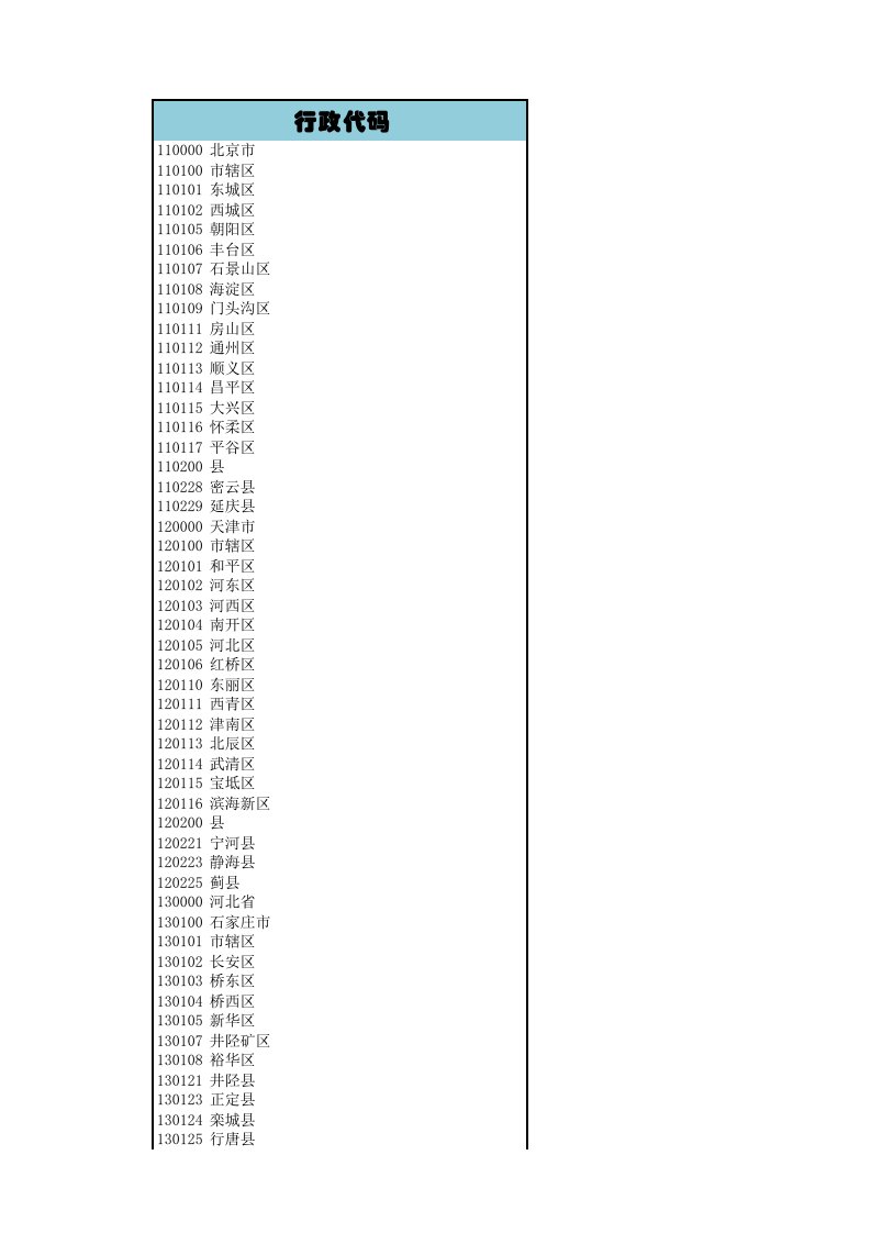 全国行政机构代码表(国家统计局)