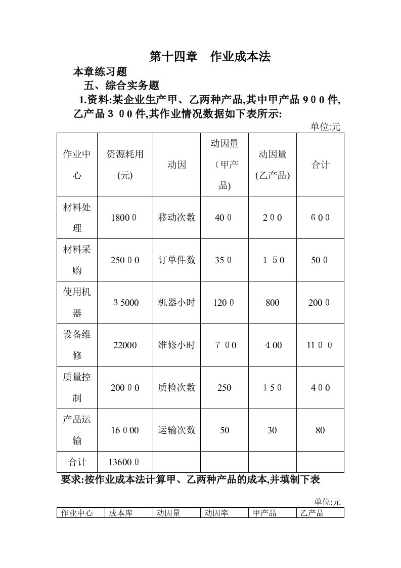 作业成本法计算题