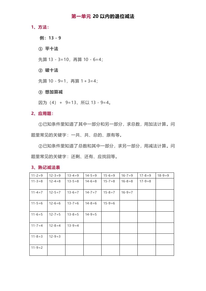 苏教版一年级下册数学知识点归纳