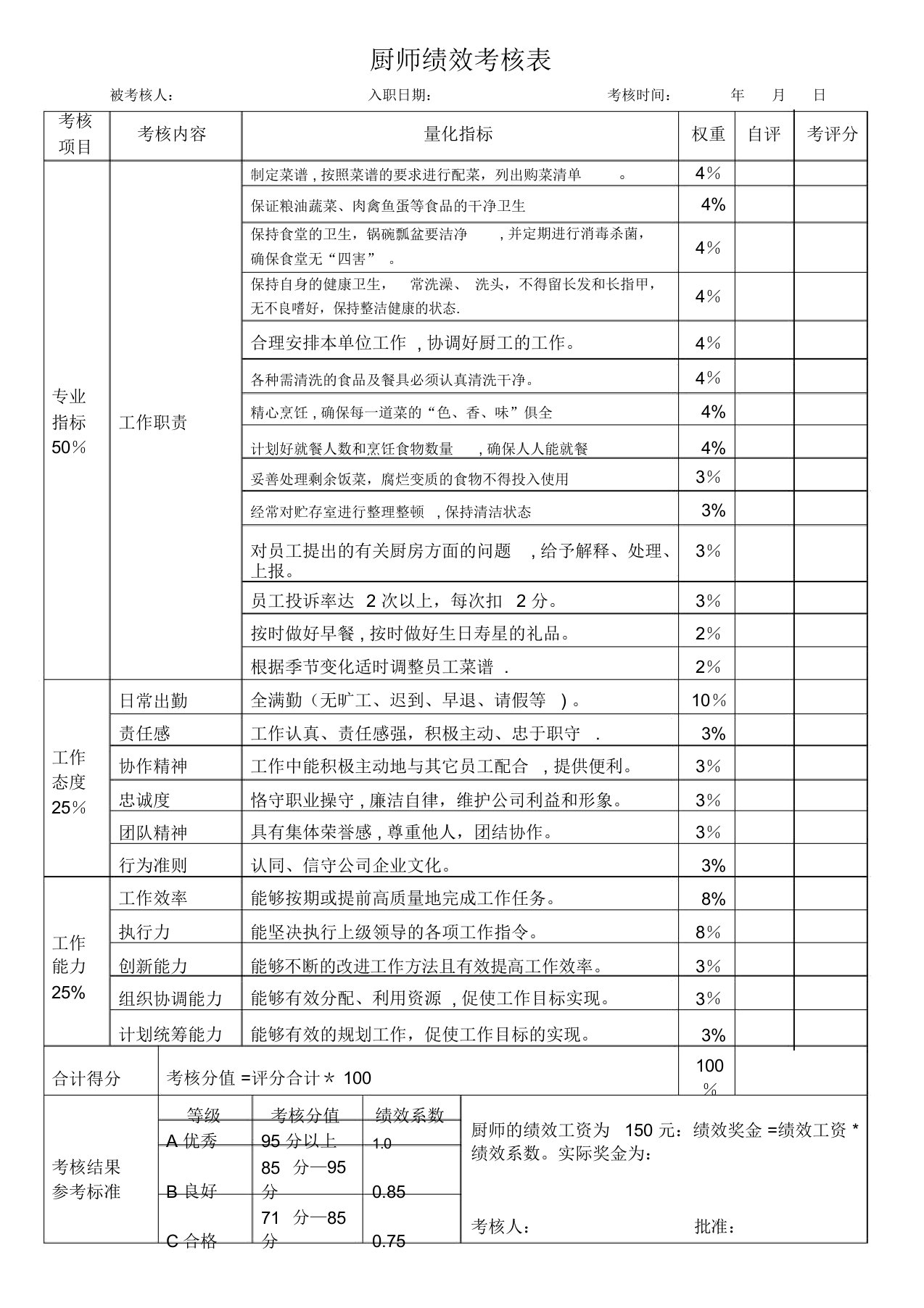 厨师、厨工考核表