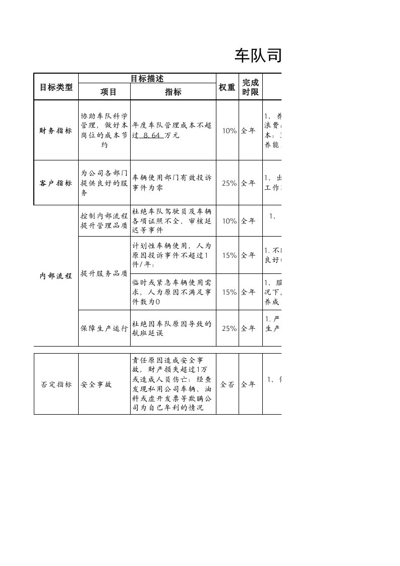 绩效管理表格-航空物流公司车队司机绩效考核表