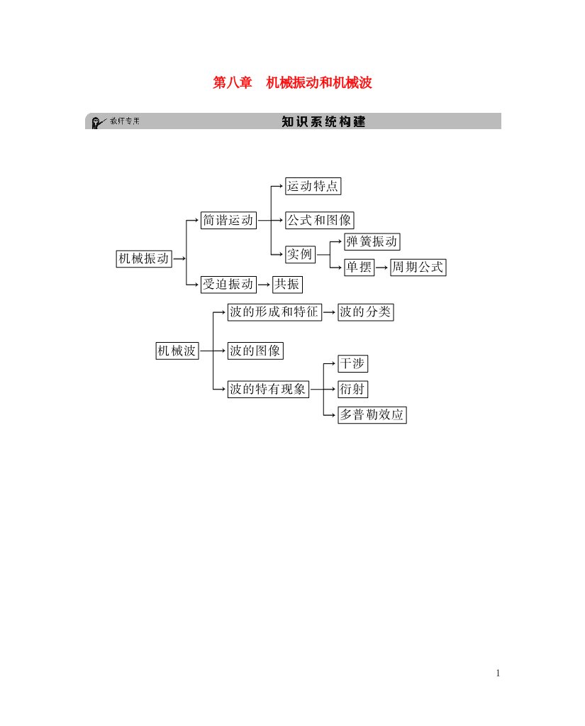 高考物理一轮复习