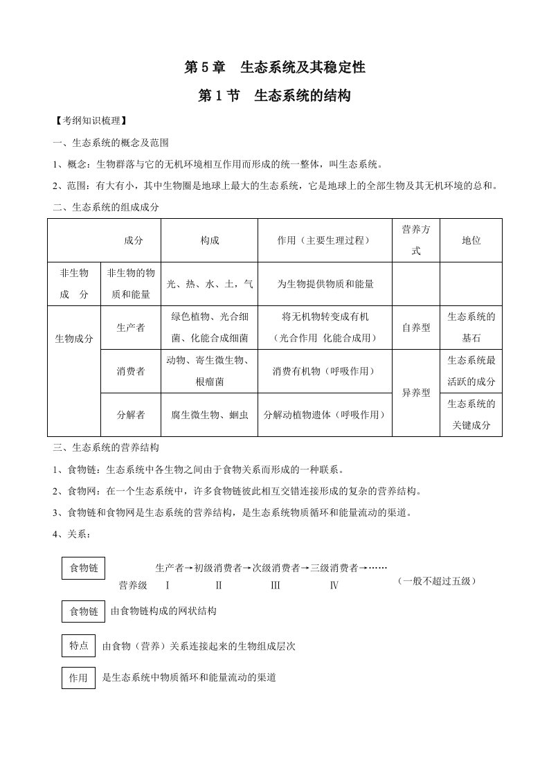 生态系统知识点的总结