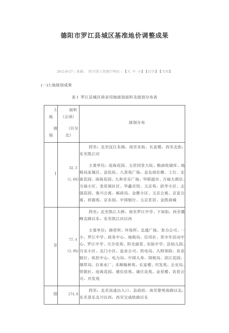 德阳市罗江县城区基准地价调整成果