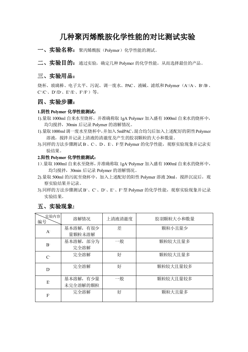 Polymer化学性能实验报告