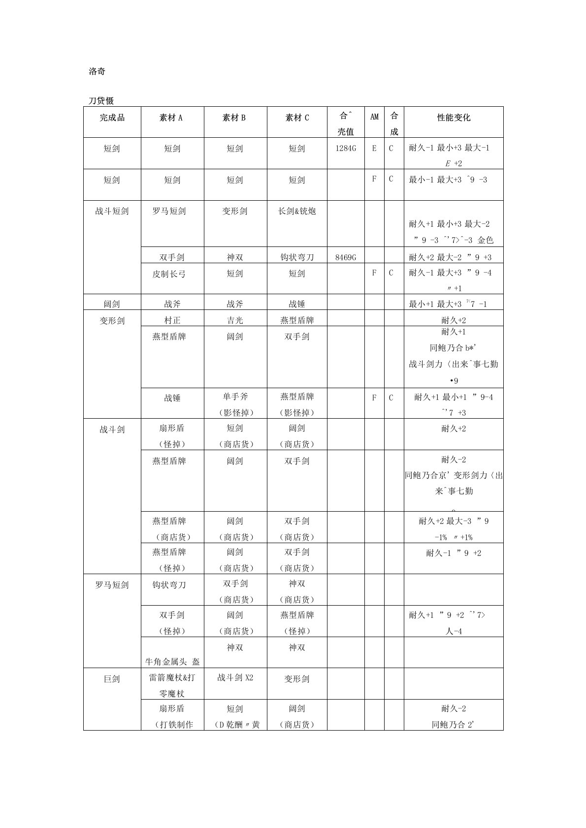 洛奇合成配方