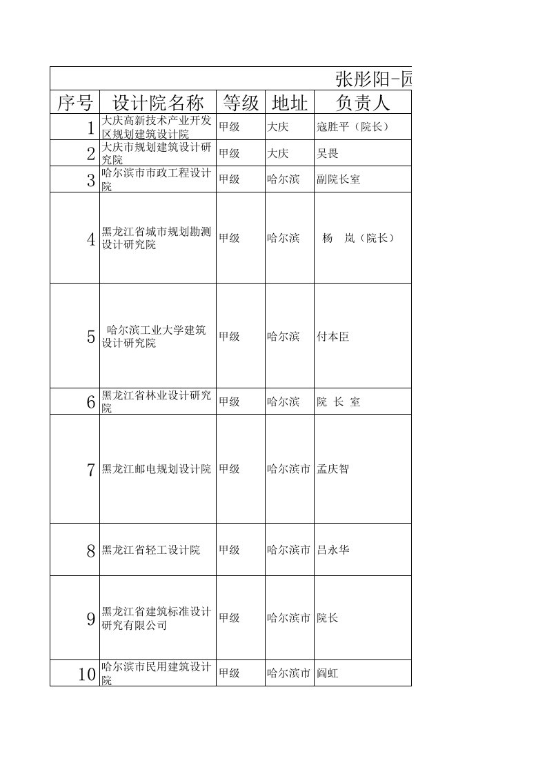 黑龙江甲级设计院名单