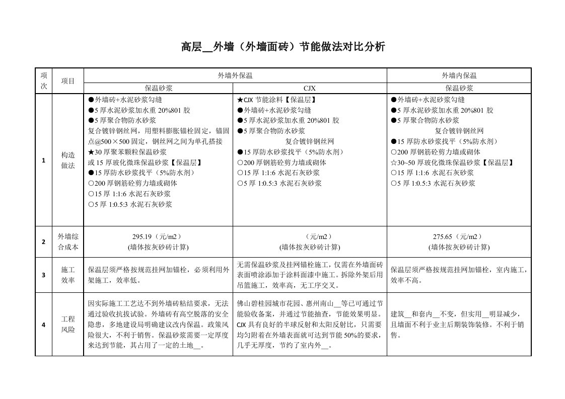 美国CJX纳米隔热保温涂料与保温砂浆对比优势