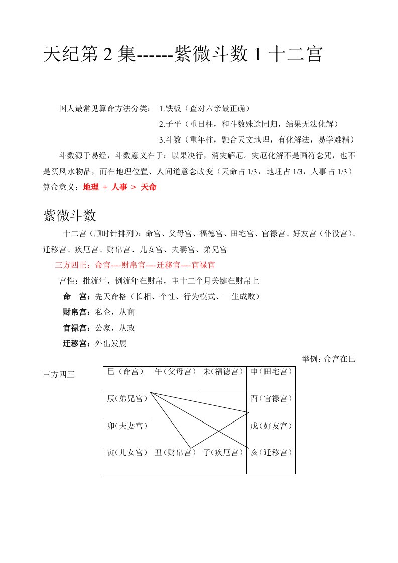 2021年紫微斗数关键笔记