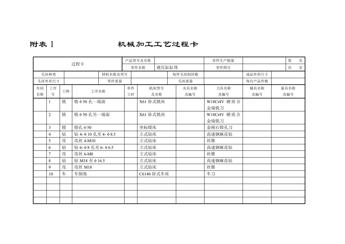 液压缸缸体过程卡