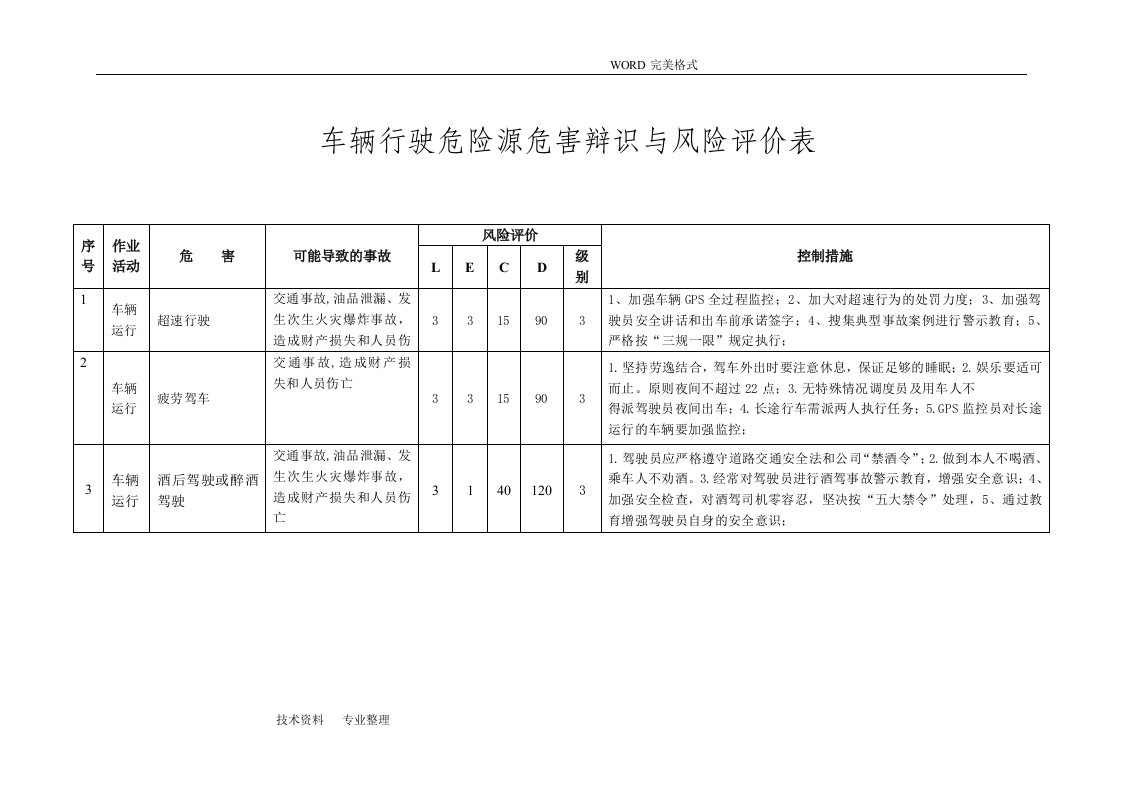 车辆行驶危害辨识及风险评价表