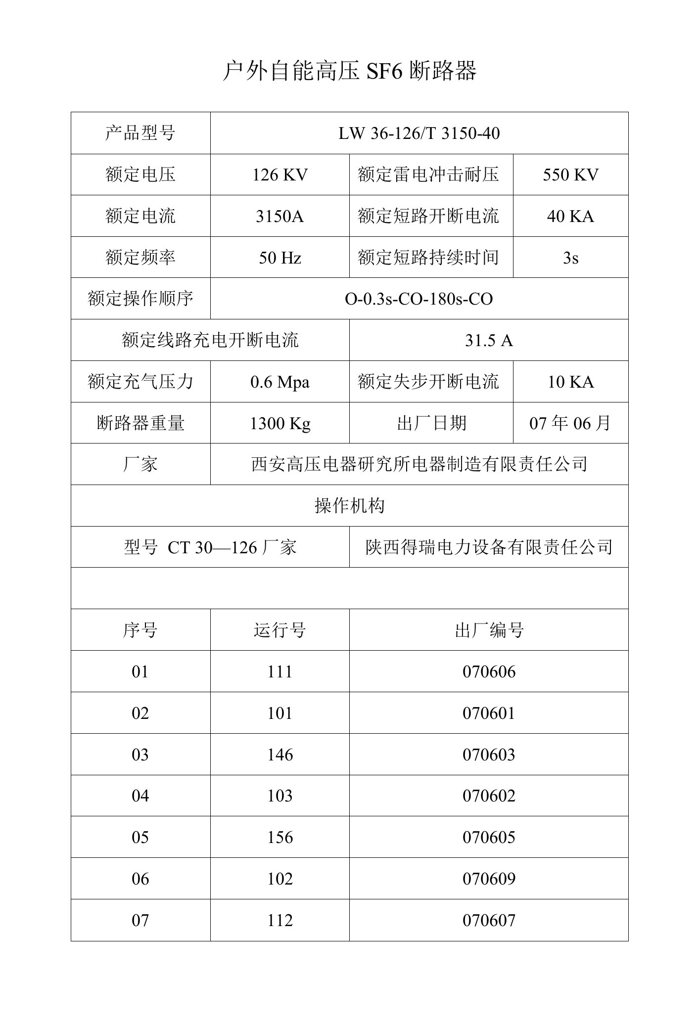 5、SF6断路器