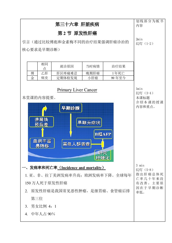 原发性肝癌教案