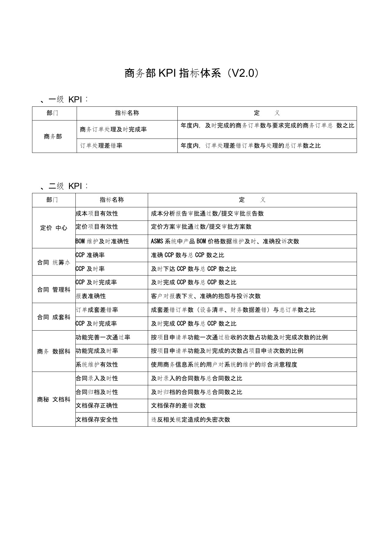 华为商务部KPI指标体系