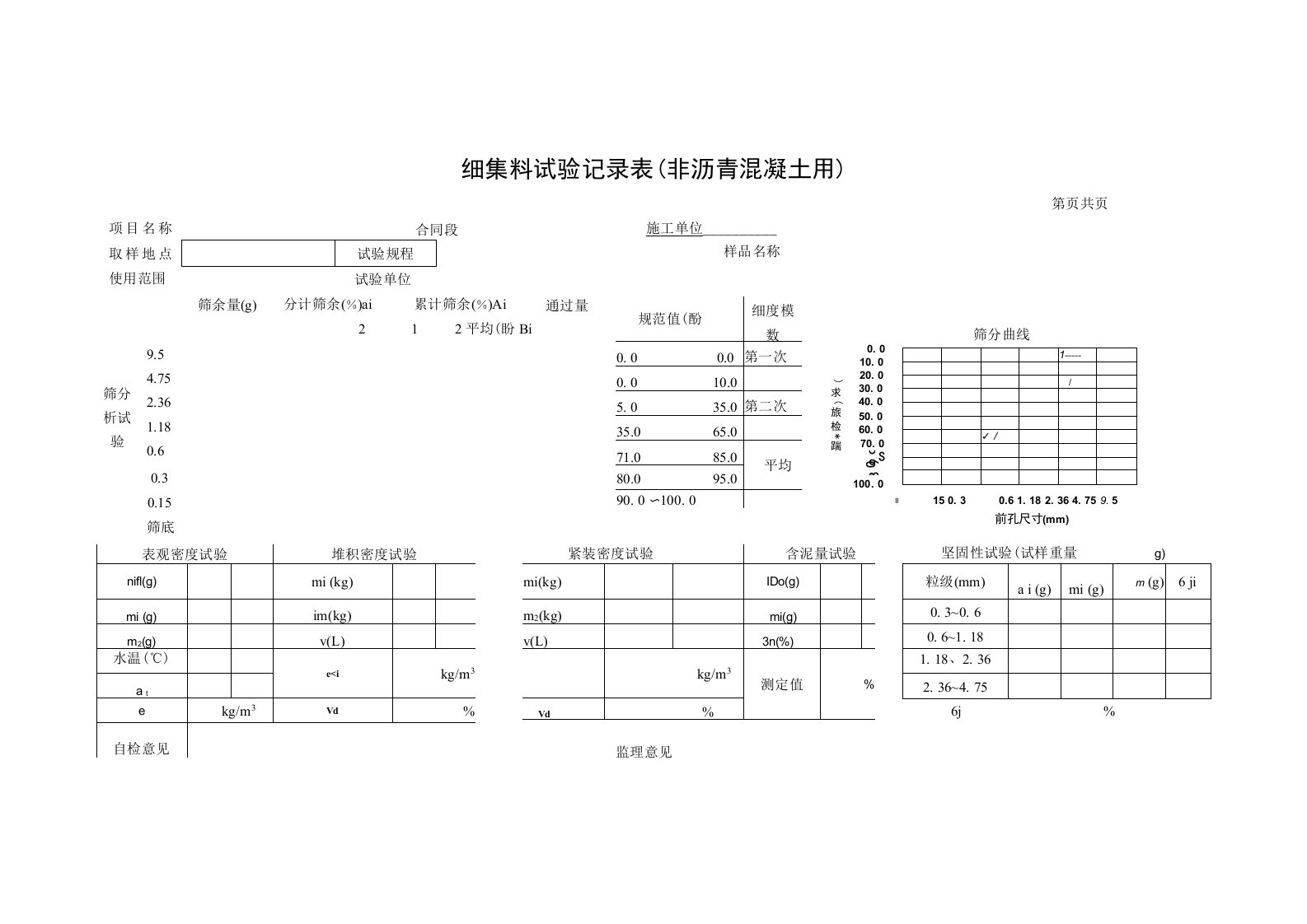 细集料试验记录表（非沥青混凝土用）