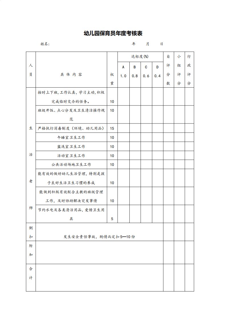 幼儿园保育员年度考核表1