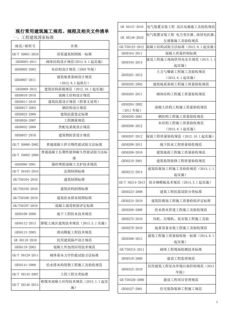 现行常用建筑施工规范、规程及相关文件清单