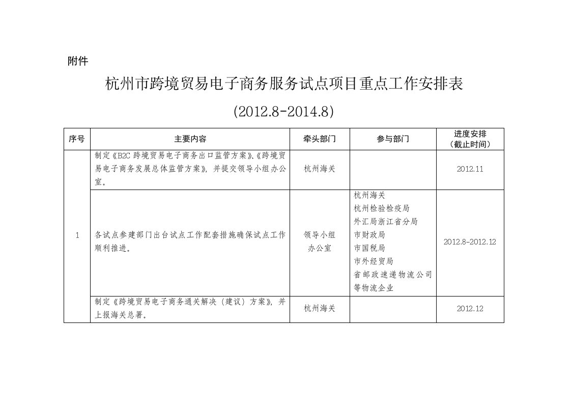 杭州市跨境贸易电子商务服务试点项目重点工作安排表（20128-20148）