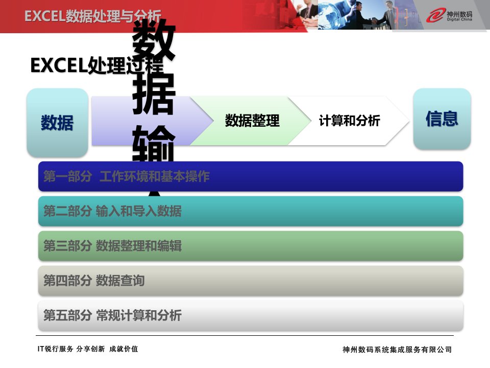 完整版EXCEL数据分析与处理上总结课件