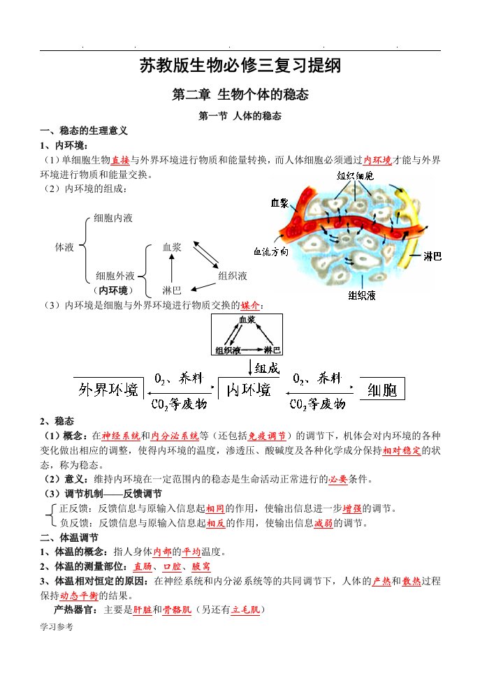 苏版生物必修三复习提纲(必修)(彩图版)