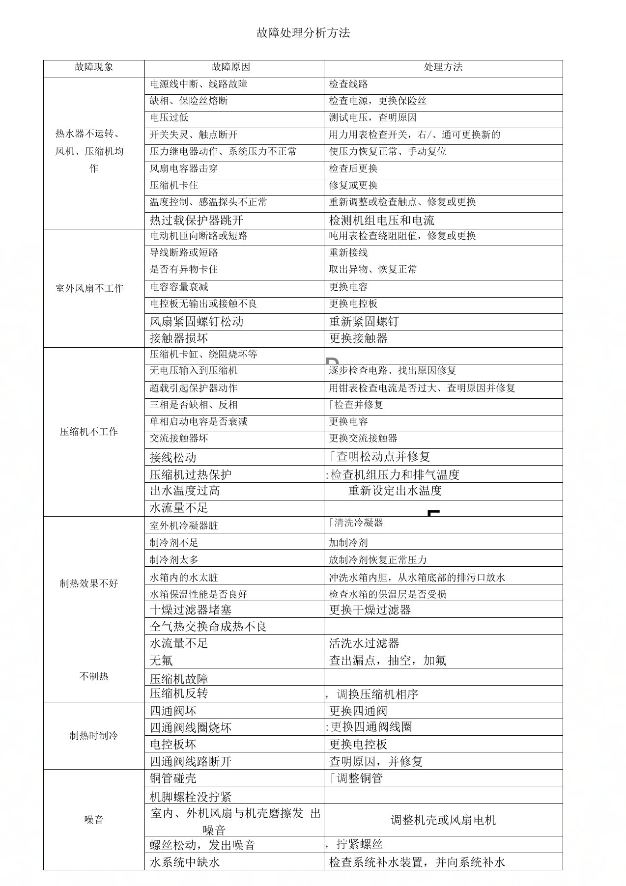 志高空气能热水器常见故障分析及代码