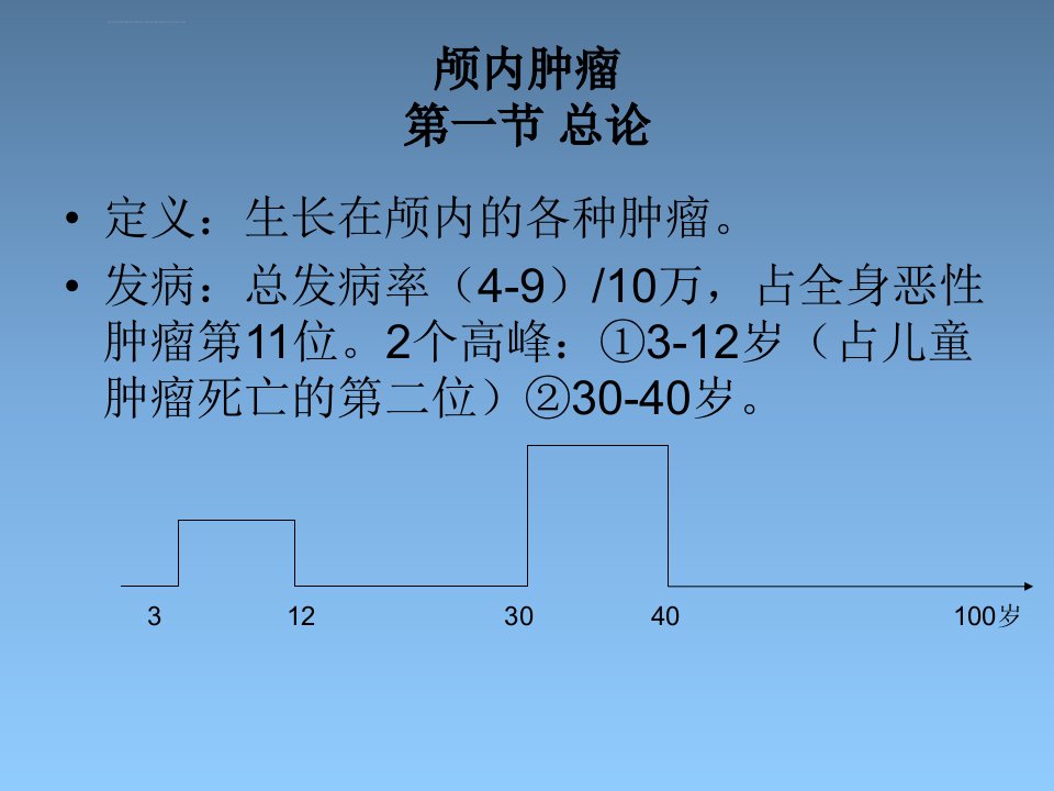 临床肿瘤放射治疗颅内肿瘤ppt课件