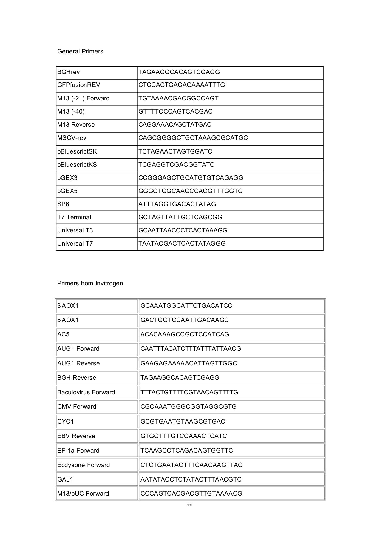 通用引物、常用引物及序列对照