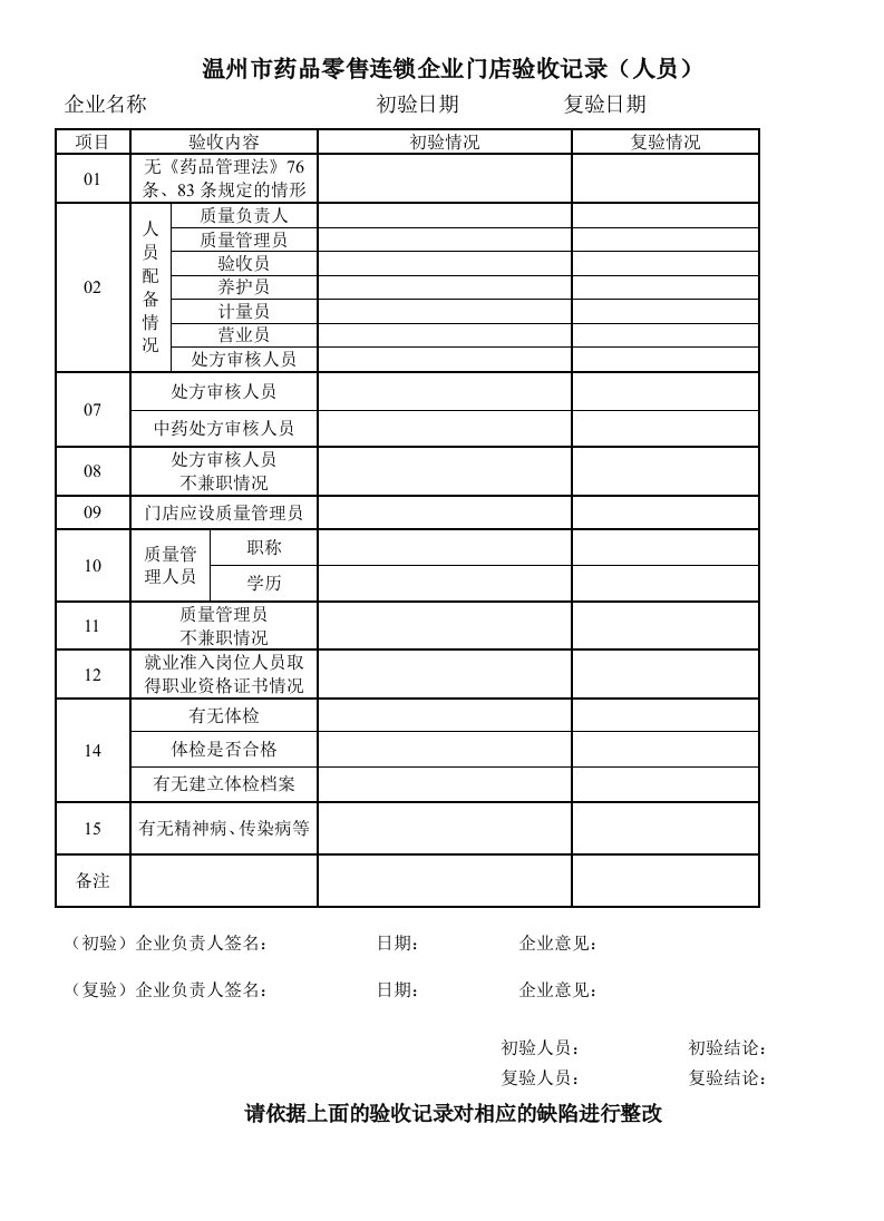 推荐-温州市药品零售连锁企业门店验收记录人员