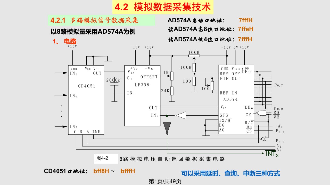 计算机控制系统数据采集与处理技术全解PPT课件