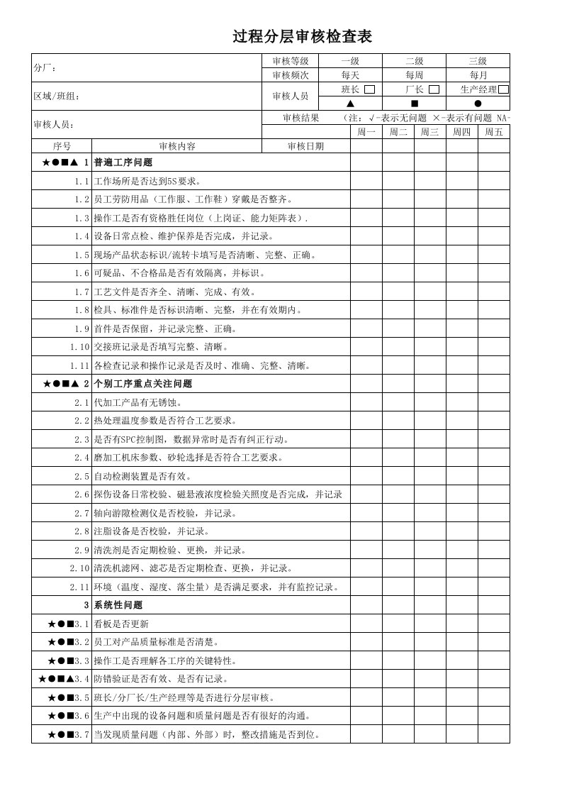 过程分层审核检查表