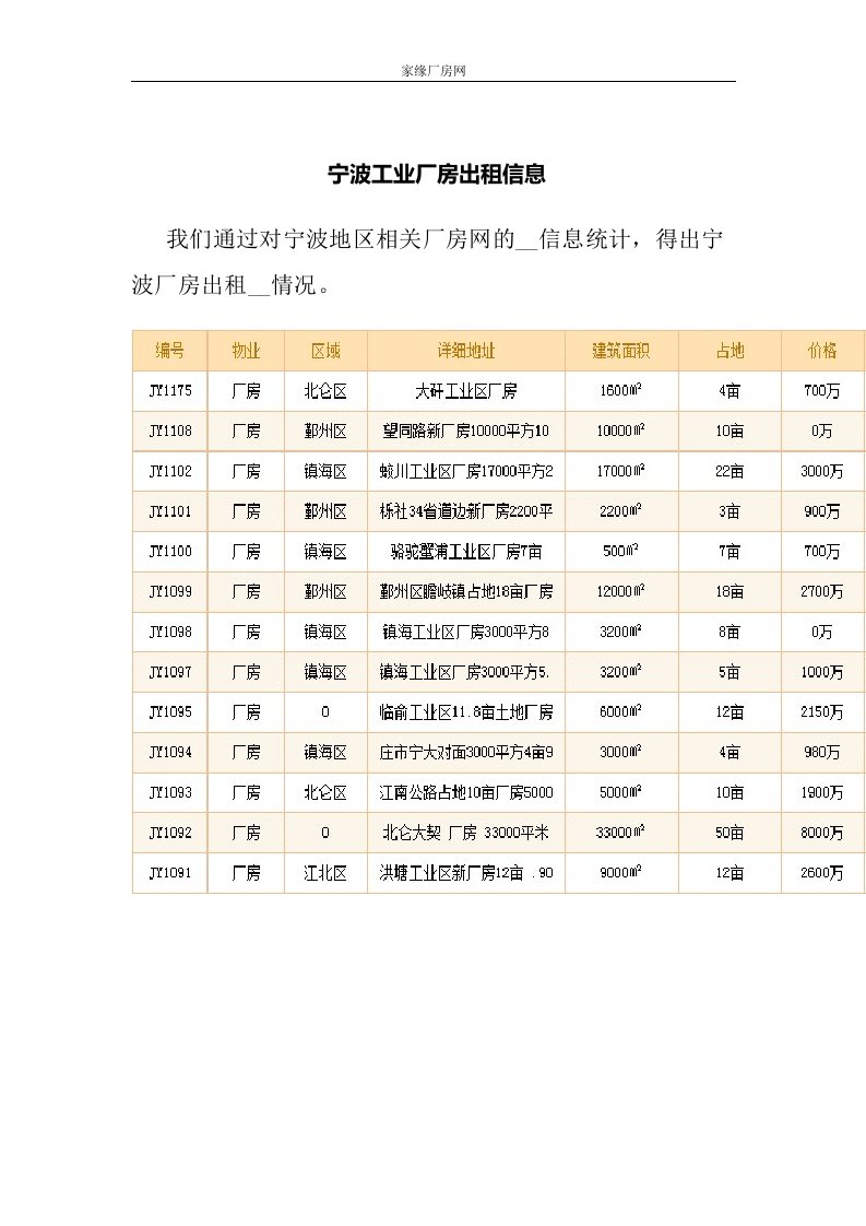 宁波工业厂房出租信息