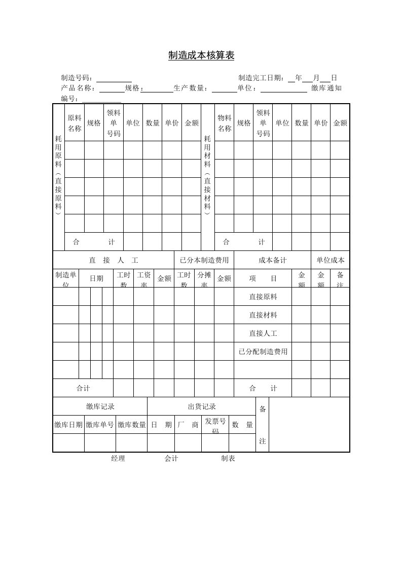 财务表格制造成本核算表