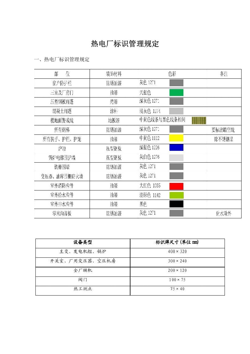 热电厂标识管理规定