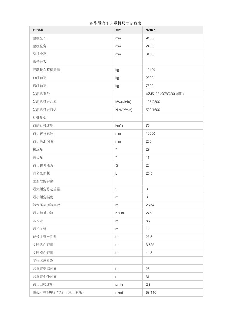 各型号汽车起重机尺寸参数表