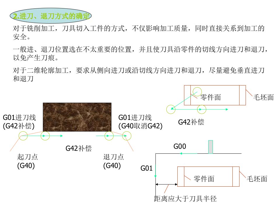 数控技术课件课题