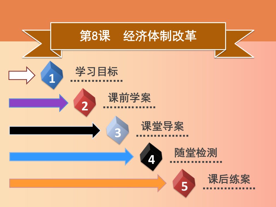 2019春八年级历史下册