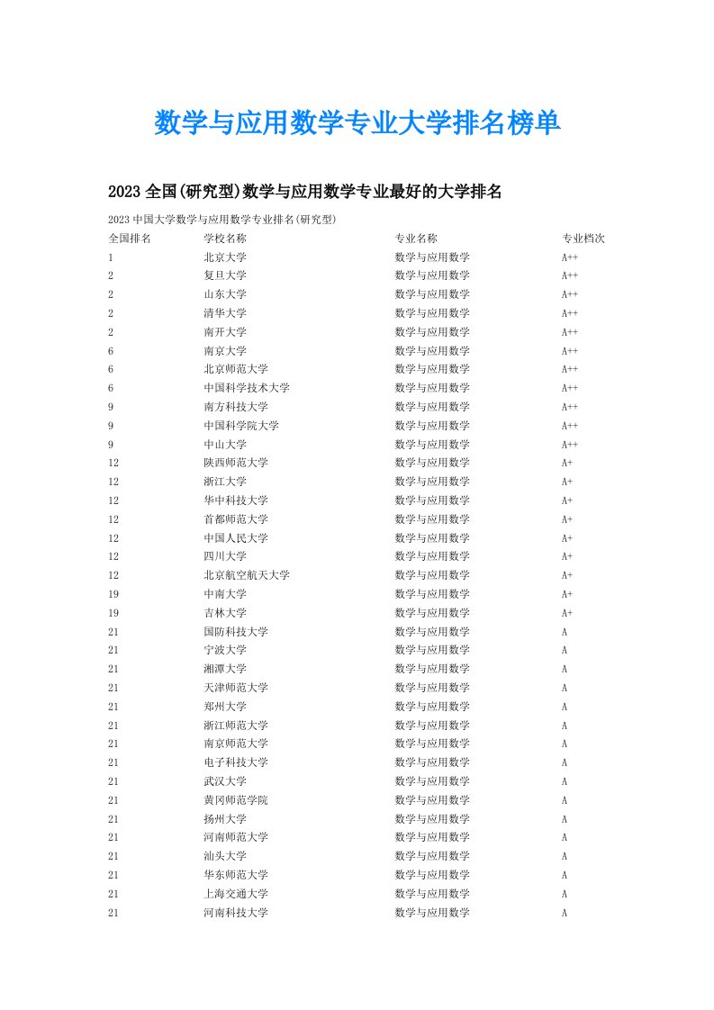 数学与应用数学专业大学排名榜单