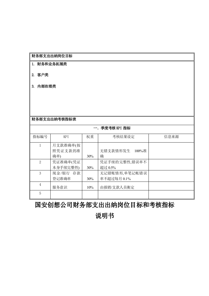 国安创想公司财务部支出出纳岗位目标和考核指标说明书