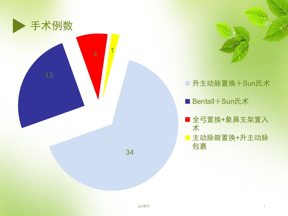 主动脉夹层患者麻醉管理ppt课件