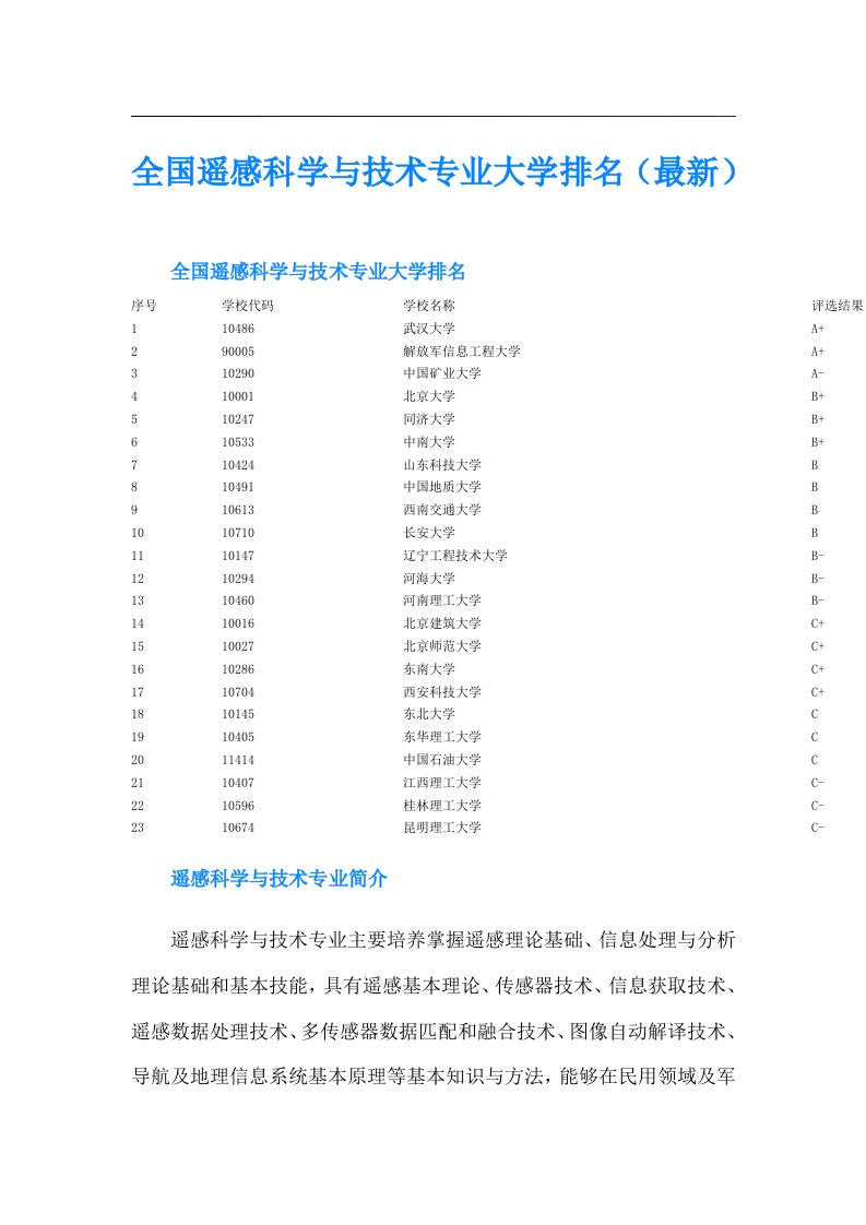 全国遥感科学与技术专业大学排名（最新）