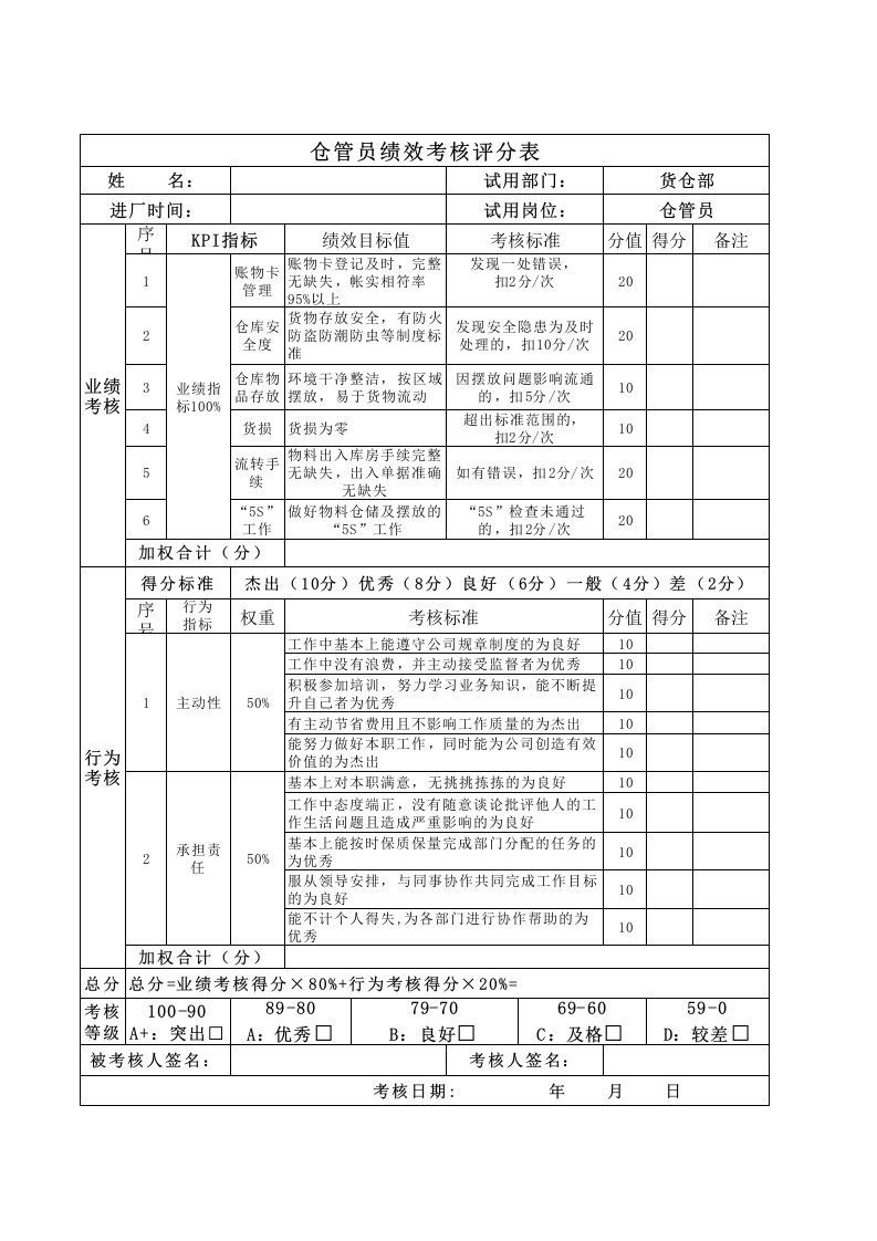 仓管员绩效考核