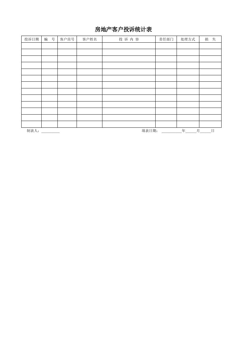 房地产客户投诉统计表