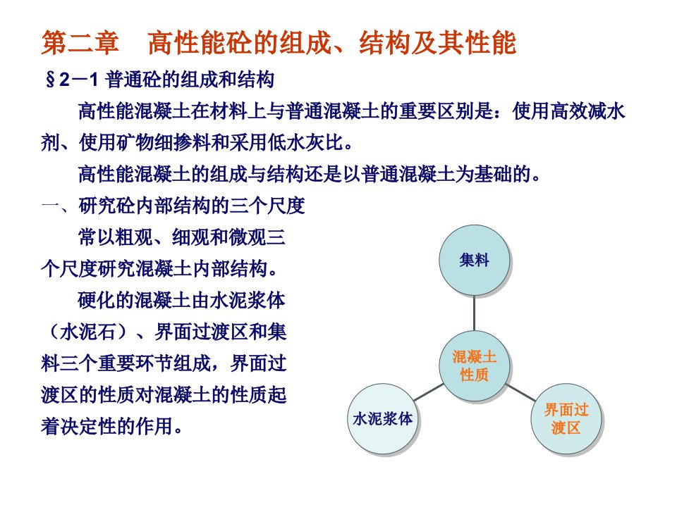 高性能混凝土的组成、结构