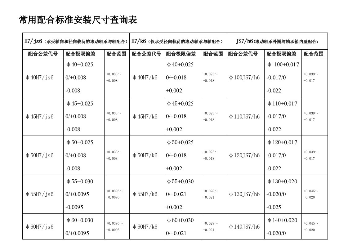 轴承安装配合标准查询表