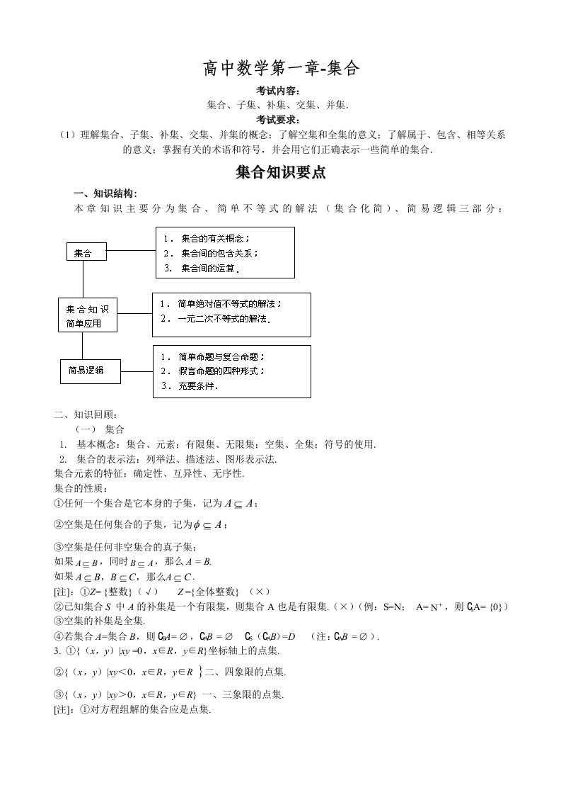 集合知识点归纳