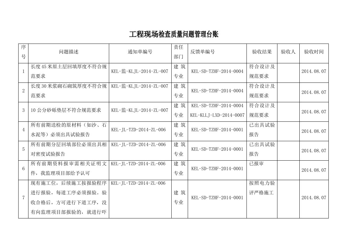 质量问题台账