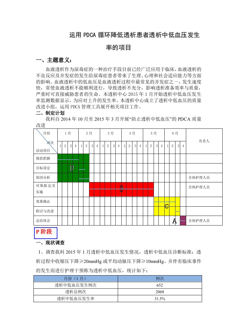 运用PDCA循环降低透析患者透析中低血压发生率的项目