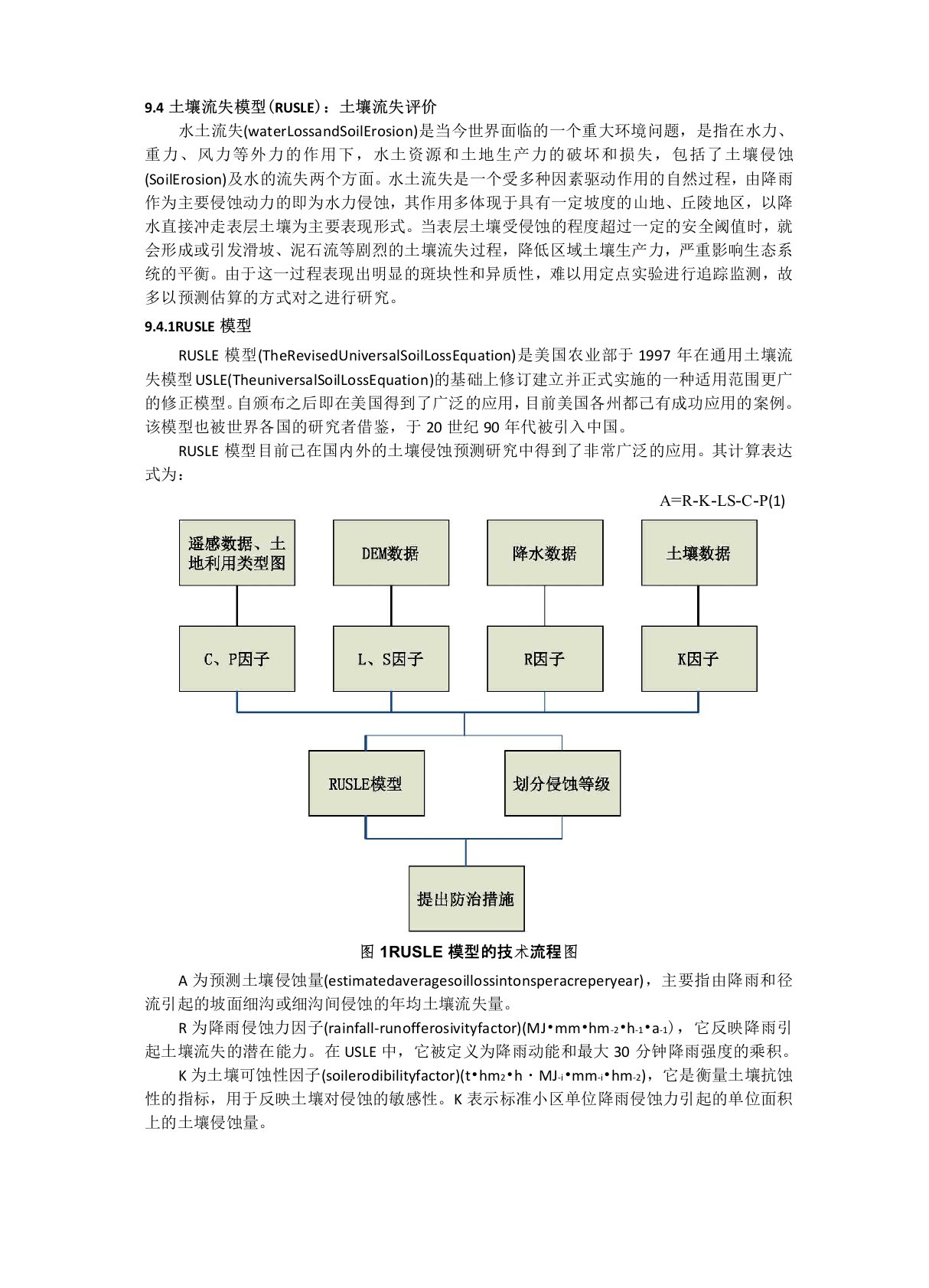 土壤流失模型(RUSLE)土壤流失评价