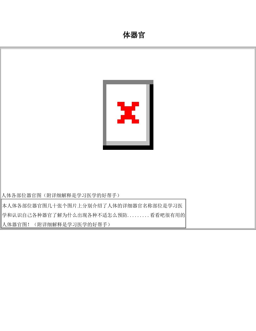 人体器官识别图