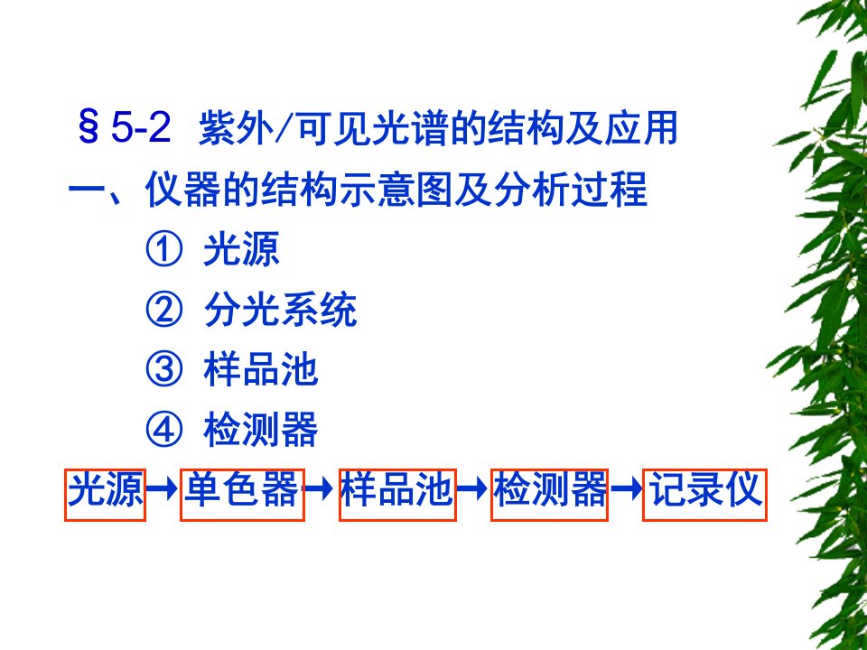 第二节紫外／可见光谱的结构及应用